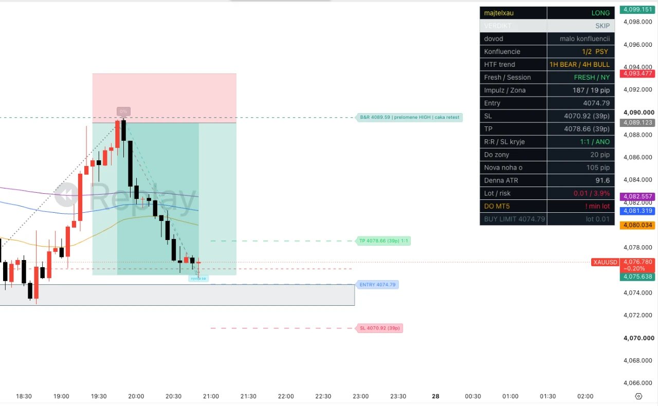 VERDICT indikátor na grafe zlata v TradingView